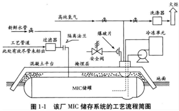 安全实务化工安全,高分通关卷,2022年中级注册安全工程师《化工安全》高分通关卷1