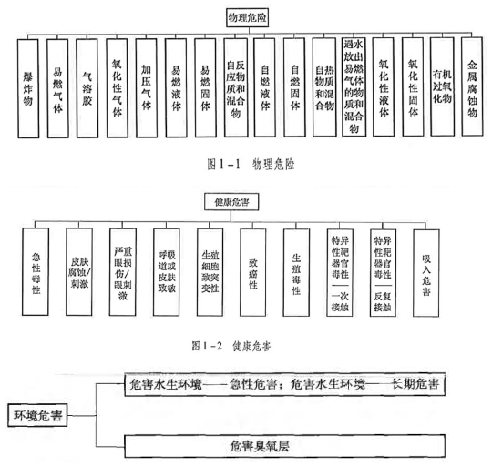 安全实务化工安全,章节练习,安全实务化工安全押题