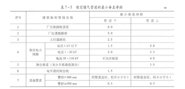 安全实务金属冶炼安全,章节练习,基础复习,煤气安全技术