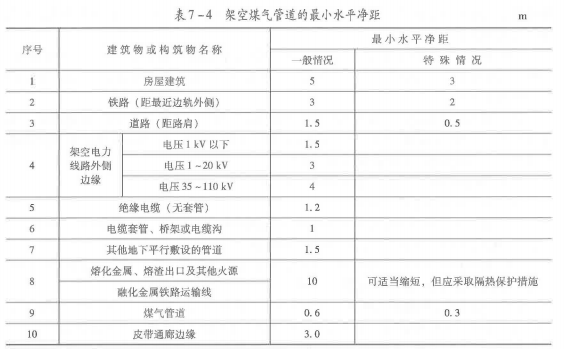 安全实务金属冶炼安全,预测试卷,2021年中级注册安全工程师《安全生产专业实务金属冶炼安全》名师预测卷2