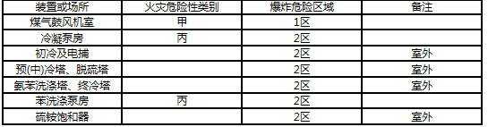 安全实务金属冶炼安全,预测试卷,2021年中级注册安全工程师《安全生产专业实务金属冶炼安全》名师预测卷4