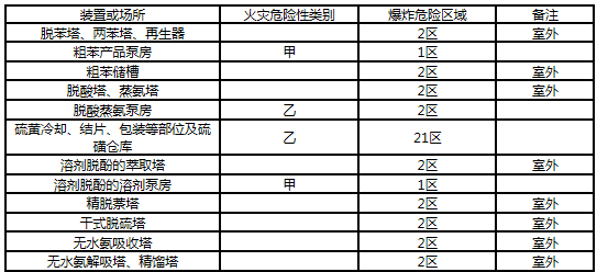 安全实务金属冶炼安全,预测试卷,2021年中级注册安全工程师《安全生产专业实务金属冶炼安全》名师预测卷4