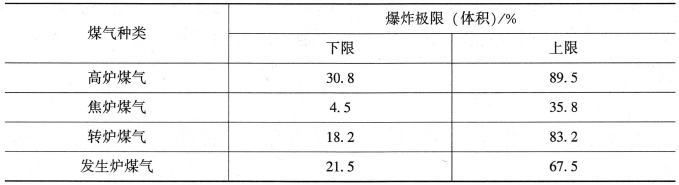 安全实务金属冶炼安全,章节练习,基础复习,中级安全工程师金属冶炼冲刺