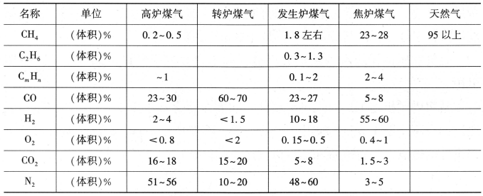 安全实务金属冶炼安全,章节练习,基础复习,中级安全工程师金属冶炼冲刺