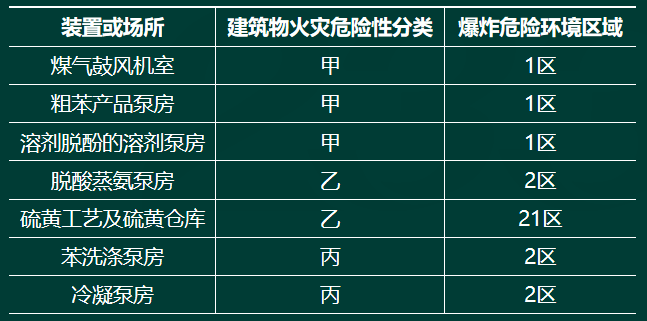 安全实务金属冶炼安全,历年真题,2019年中级注册安全工程师考试《金属冶炼安全》真题
