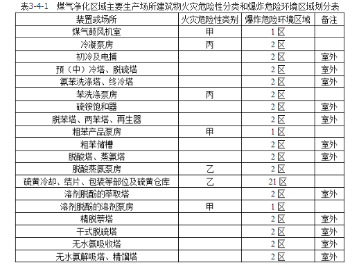 安全实务金属冶炼安全,章节练习,基础复习,中级安全工程师金属冶炼基础