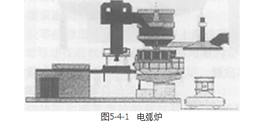 安全实务金属冶炼安全,章节练习,基础复习,中级安全工程师金属冶炼基础