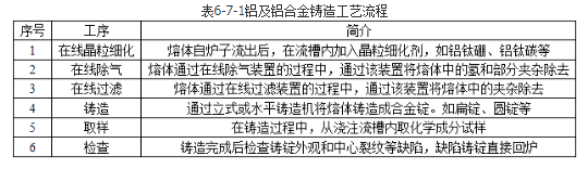 安全实务金属冶炼安全,章节练习,基础复习,中级安全工程师金属冶炼基础