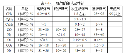 安全实务金属冶炼安全,章节练习,基础复习,中级安全工程师金属冶炼基础