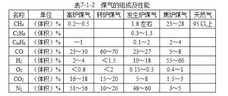 安全实务金属冶炼安全,章节练习,中级注册安全工程师《金属冶炼安全》