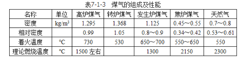 安全实务金属冶炼安全,章节练习,基础复习,煤气安全技术
