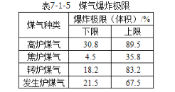 安全实务金属冶炼安全,章节练习,基础复习,中级安全工程师金属冶炼基础