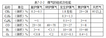 安全实务金属冶炼安全,章节练习,基础复习,中级安全工程师金属冶炼基础