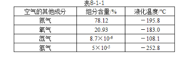 安全实务金属冶炼安全,章节练习,基础复习,冶金企业常用气体生产与使用安全技术