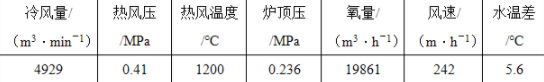 安全实务金属冶炼安全,章节练习,安全实务金属冶炼安全真题