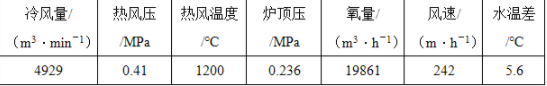 安全实务金属冶炼安全,章节练习,安全实务金属冶炼安全真题