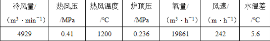 安全实务金属冶炼安全,章节练习,安全实务金属冶炼安全真题