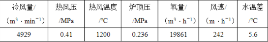 安全实务金属冶炼安全,章节练习,安全实务金属冶炼安全真题