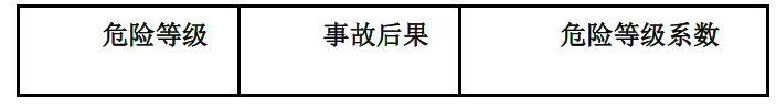 建筑施工安全,章节练习,基础复习,建筑施工安全基础