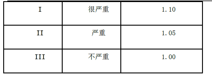 建筑施工安全,章节练习,基础复习,建筑施工安全基础