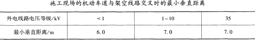 建筑施工安全,章节练习,基础复习,建筑施工临时用电安全技术