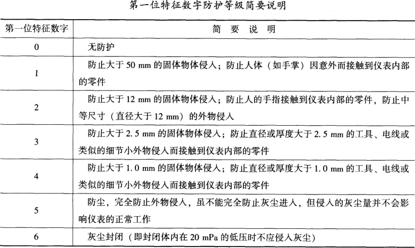 建筑施工安全,章节练习,基础复习,建筑施工临时用电安全技术