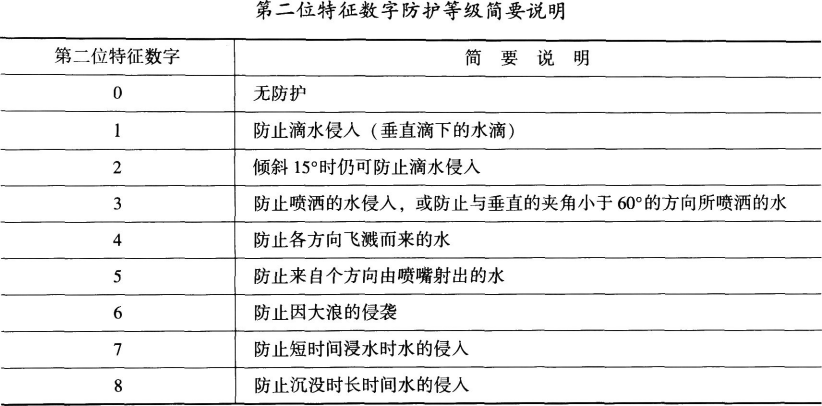 建筑施工安全,章节练习,基础复习,建筑施工临时用电安全技术