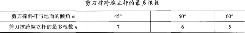 建筑施工安全,章节练习,基础复习,脚手架、模板工程安全技术
