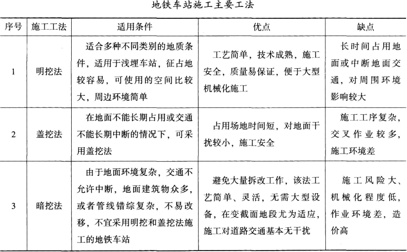 建筑施工安全,章节练习,安全实务建筑施工安全基础复习