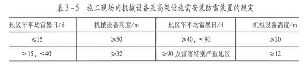 建筑施工安全,章节练习,基础复习,建筑施工临时用电安全技术