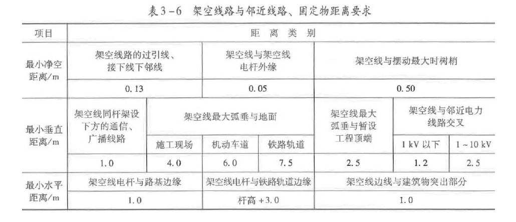 建筑施工安全,章节练习,基础复习,建筑施工临时用电安全技术
