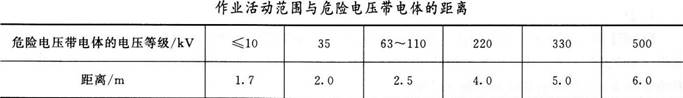 建筑施工安全,预测试卷,2021中级注册安全工程师建筑施工安全预测试卷2