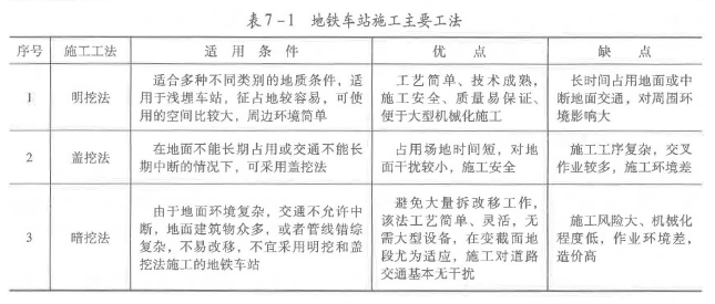 建筑施工安全,预测试卷,2021中级注册安全工程师建筑施工安全预测试卷2