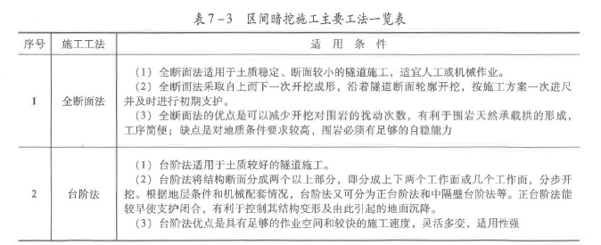 建筑施工安全,预测试卷,2021中级注册安全工程师建筑施工安全预测试卷2