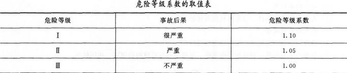 建筑施工安全,模拟考试,2021中级注册安全工程师建筑施工安全模拟试卷2