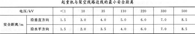 建筑施工安全,专项练习,中级注册安全工程师《建筑施工安全》模考