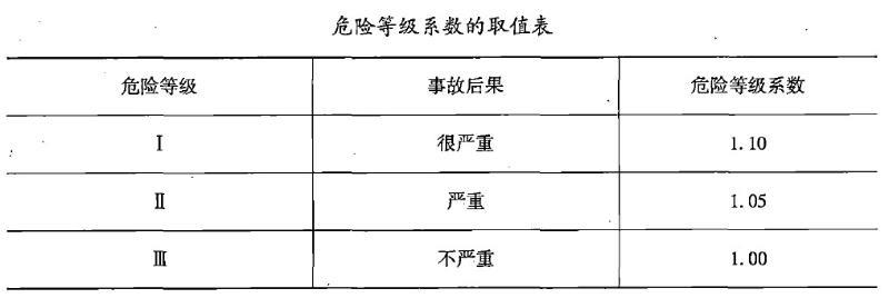 建筑施工安全,章节练习,基础复习,土石方及基坑工程安全技术