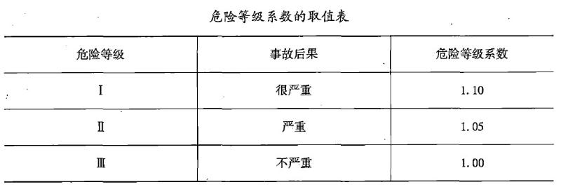 建筑施工安全,内部冲刺,建筑施工安全管理