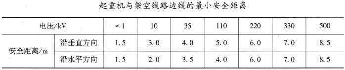 建筑施工安全,内部冲刺,建筑施工安全管理