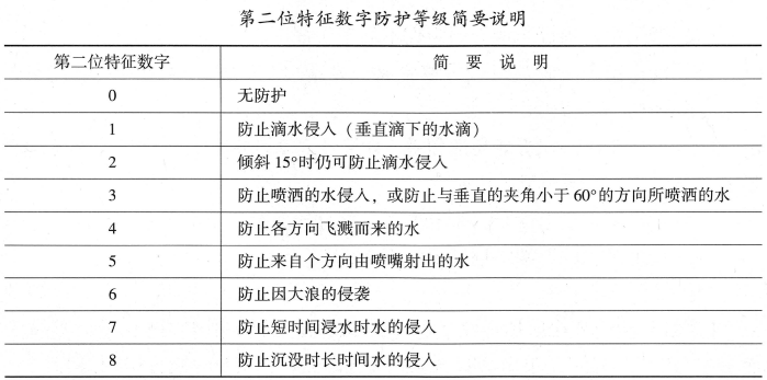 建筑施工安全,内部冲刺,建筑施工安全管理