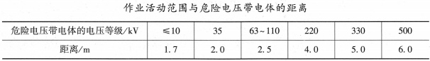 建筑施工安全,内部冲刺,建筑施工安全管理