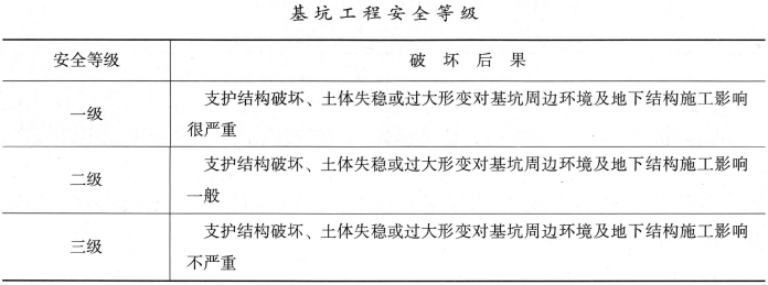 建筑施工安全,内部冲刺,建筑施工安全管理