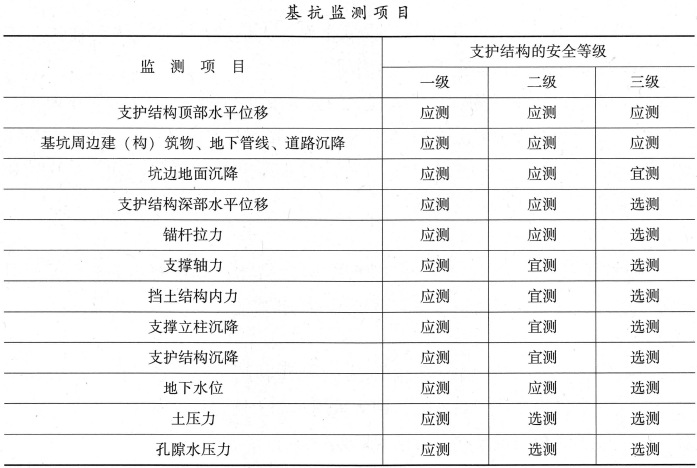 建筑施工安全,内部冲刺,建筑施工安全管理