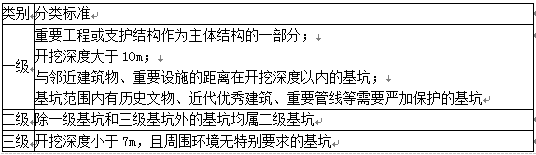 建筑施工安全,内部冲刺,建筑施工安全管理