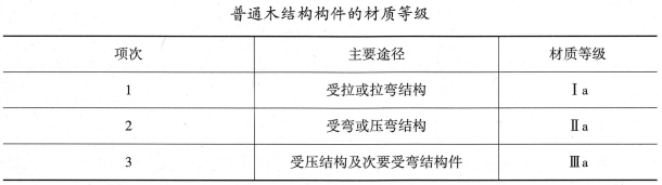 建筑施工安全,内部冲刺,建筑施工安全管理
