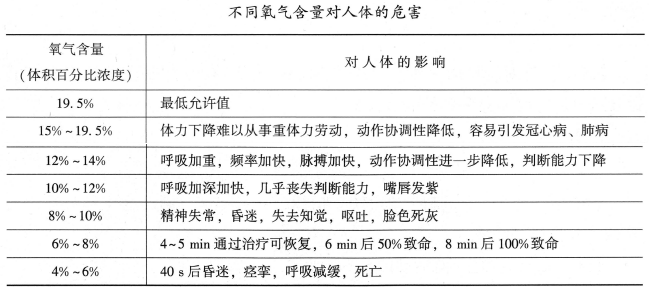 建筑施工安全,内部冲刺,建筑施工安全管理