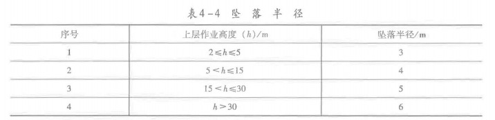 建筑施工安全,模考试卷,2022年中级注册安全工程师《建筑施工安全》模考试卷4