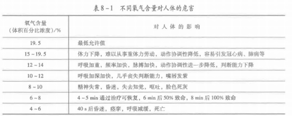 建筑施工安全,专项练习,中级注册安全工程师《建筑施工安全》真题