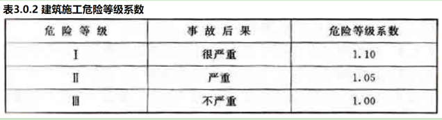 建筑施工安全,历年真题,2019中级注册安全工程师建筑施工安全真题