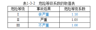 建筑施工安全,章节练习,基础复习,建筑施工安全基础